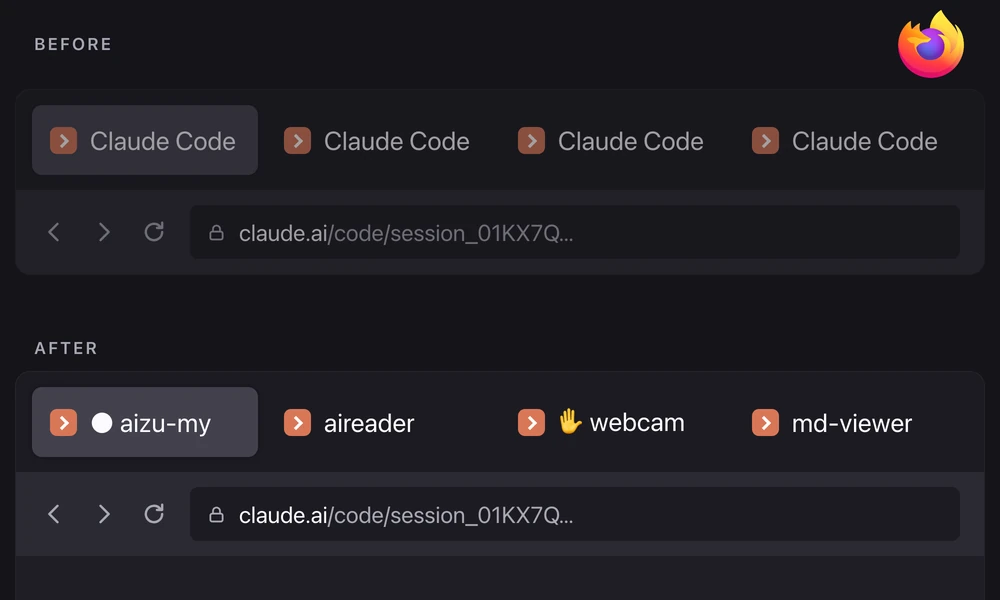Two Firefox tab bars. Before: four tabs all titled Claude Code. After: the same tabs named aizu-my (running), aireader, webcam (waiting for you) and md-viewer